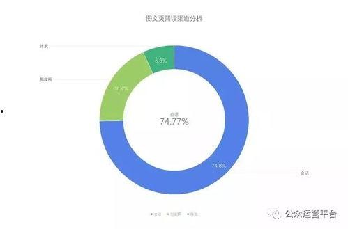 微信视频号数据分析,数据透视下的内容生态洞察